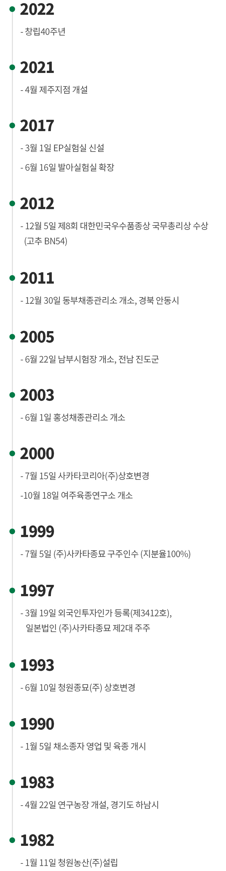 연혁